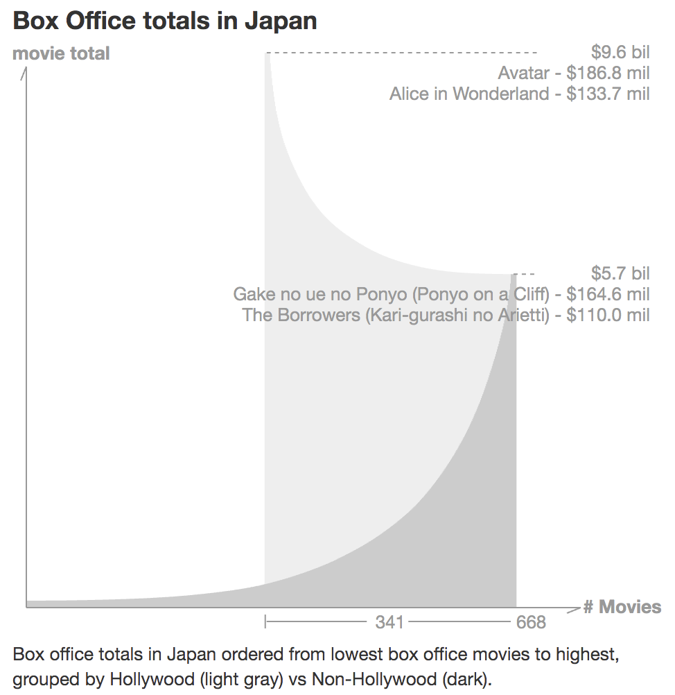 Japanese movies